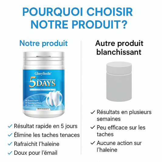 Poudre Blanchissante 5 JOURS