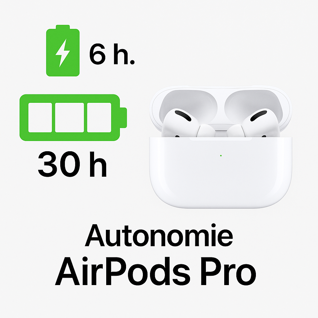 AirPods Pro 2ᵉ Génération